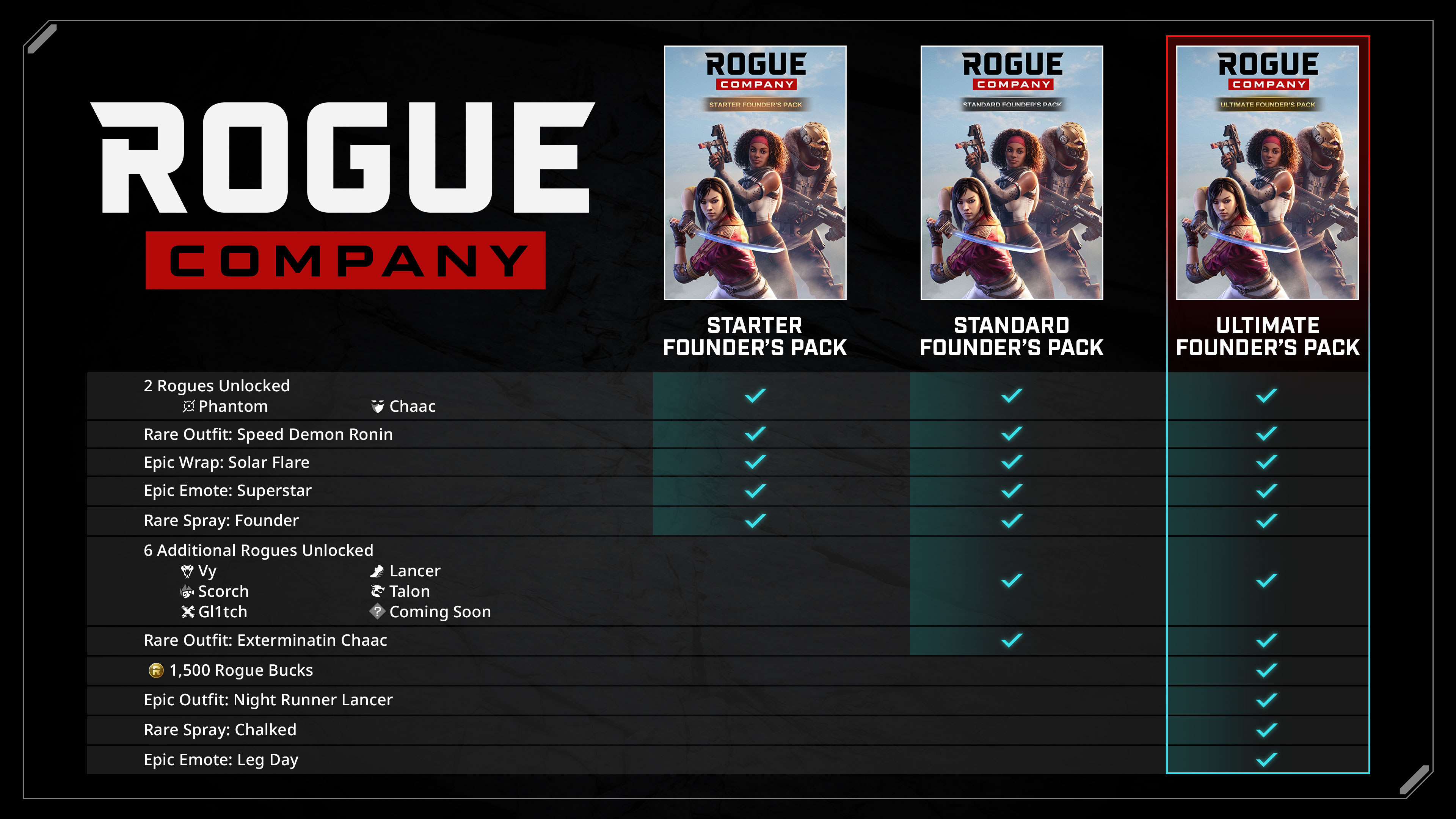 Rogue company сколько весит на ps4