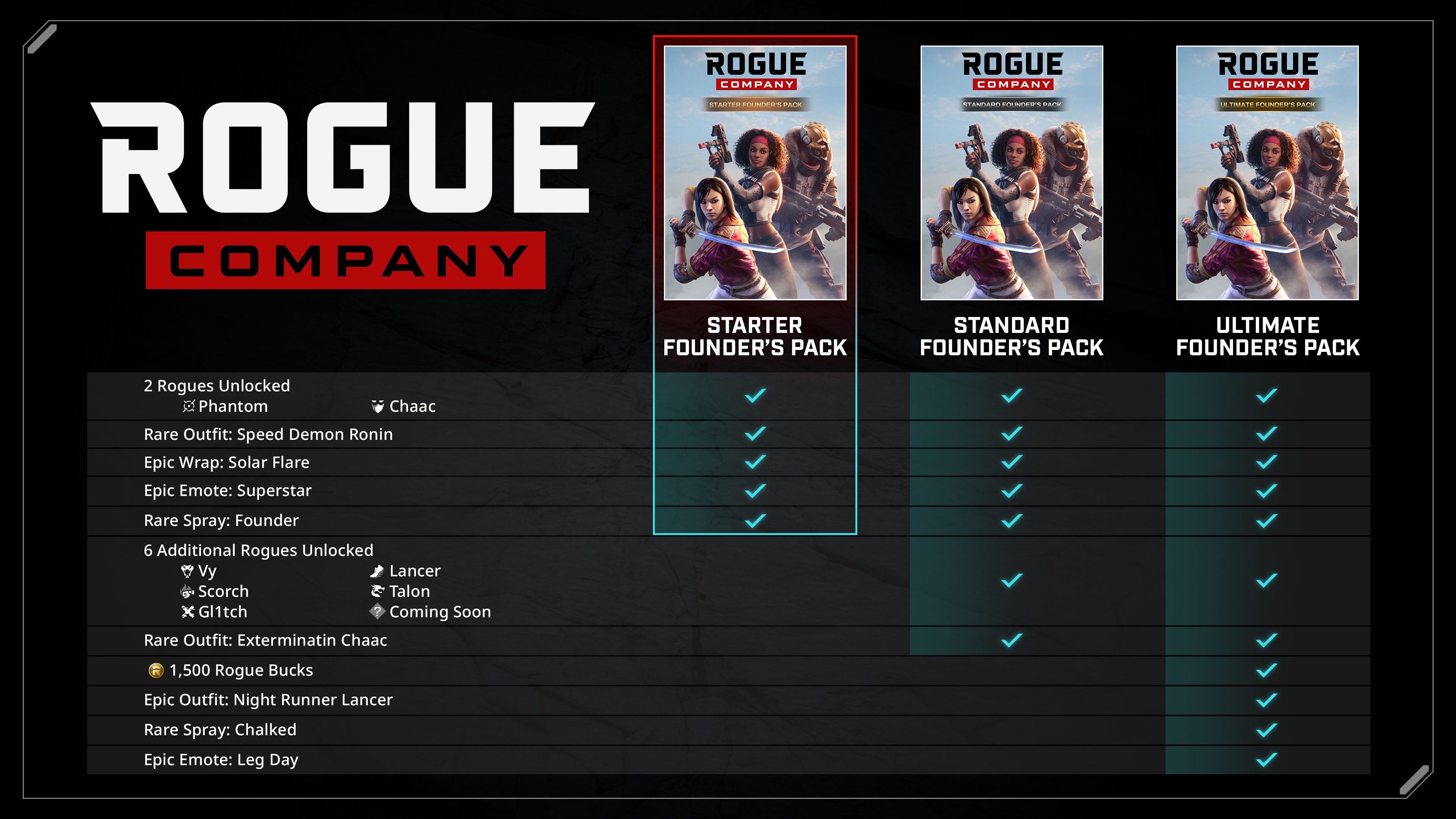 Сколько стоит rogue company на ps4